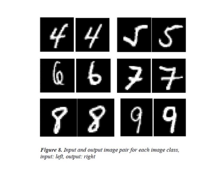 Content Based Image Retrieval Project